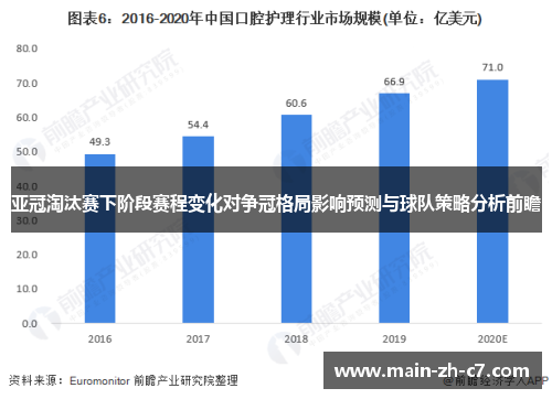 亚冠淘汰赛下阶段赛程变化对争冠格局影响预测与球队策略分析前瞻 亚冠淘汰赛下阶段赛程变化对争冠格局影响预测与球队策略分析前瞻