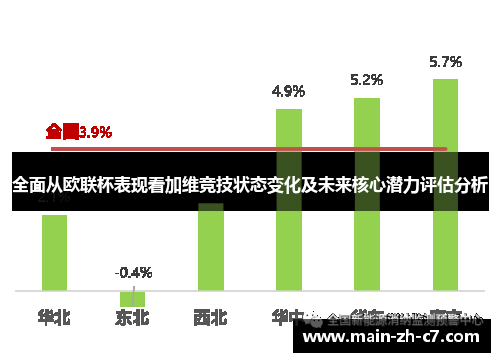 全面从欧联杯表现看加维竞技状态变化及未来核心潜力评估分析 全面从欧联杯表现看加维竞技状态变化及未来核心潜力评估分析