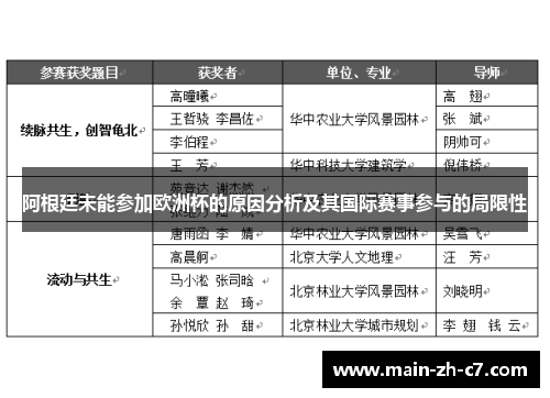 阿根廷未能参加欧洲杯的原因分析及其国际赛事参与的局限性 阿根廷未能参加欧洲杯的原因分析及其国际赛事参与的局限性