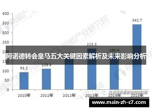 阿诺德转会皇马五大关键因素解析及未来影响分析