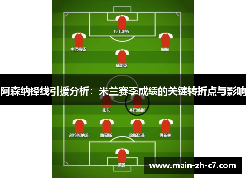 阿森纳锋线引援分析:米兰赛季成绩的关键转折点与影响 阿森纳锋线引援分析:米兰赛季成绩的关键转折点与影响