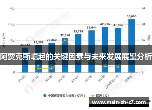 阿贾克斯崛起的关键因素与未来发展展望分析 阿贾克斯崛起的关键因素与未来发展展望分析